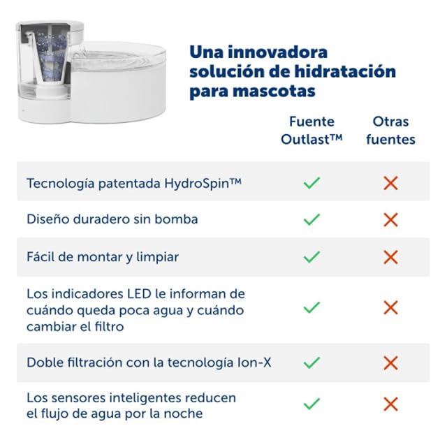 Foto 5 de 8 de PetSafe Fontaine à Eau Outlast Sans Pompe, 1,7 L, Fontaine à Eau pour Petits Chiens et Chats