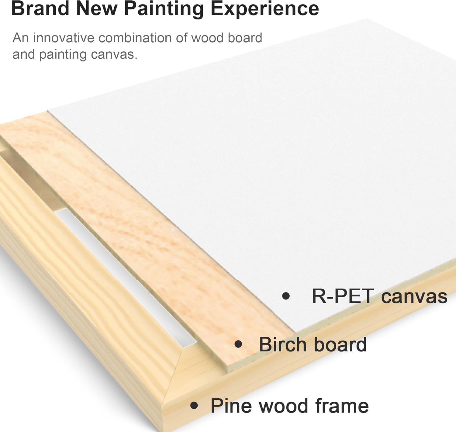 PHOENIX Anti-Shrink Art Board - 16x20 Inch / 2 Pack Wood Painting Panel with 100% Recycled Canvas - 12.3 Oz. Heavy Duty 3/4 Inch Cradled Artboard for Oil & Acrylic Paints