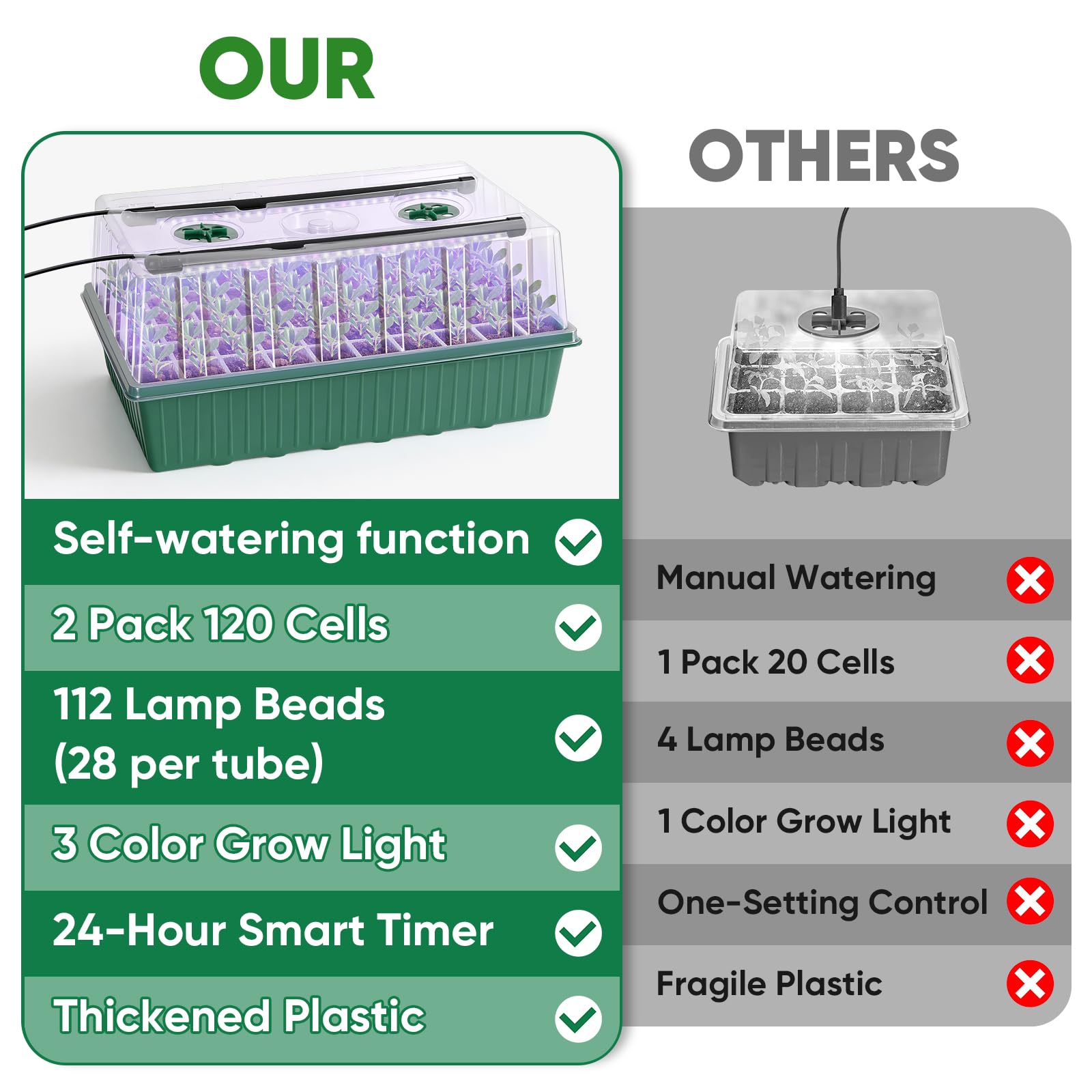 BlumWay Kit de démarrage de semences auto-arrosant avec lumière de croissance et dôme d'humidité, lumière de croissance 3 couleurs, plateau de semis de plantes à 120 cellules, plateaux de germination