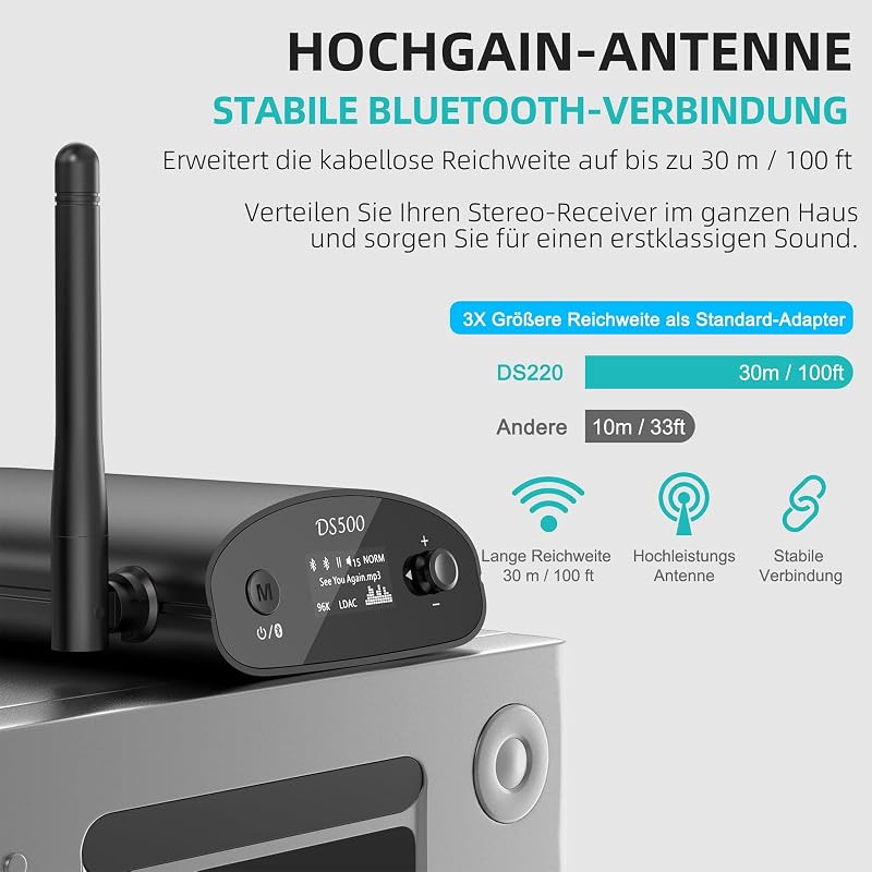 1Mii DS500 HiFi Bluetooth 5.1 Vevő Sztereó Rendszerhez - LDAC, aptX HD, Audiofil DAC, OLED Kijelző, Optikai/Koaxiális/RCA Kimenet Erősítőkhö