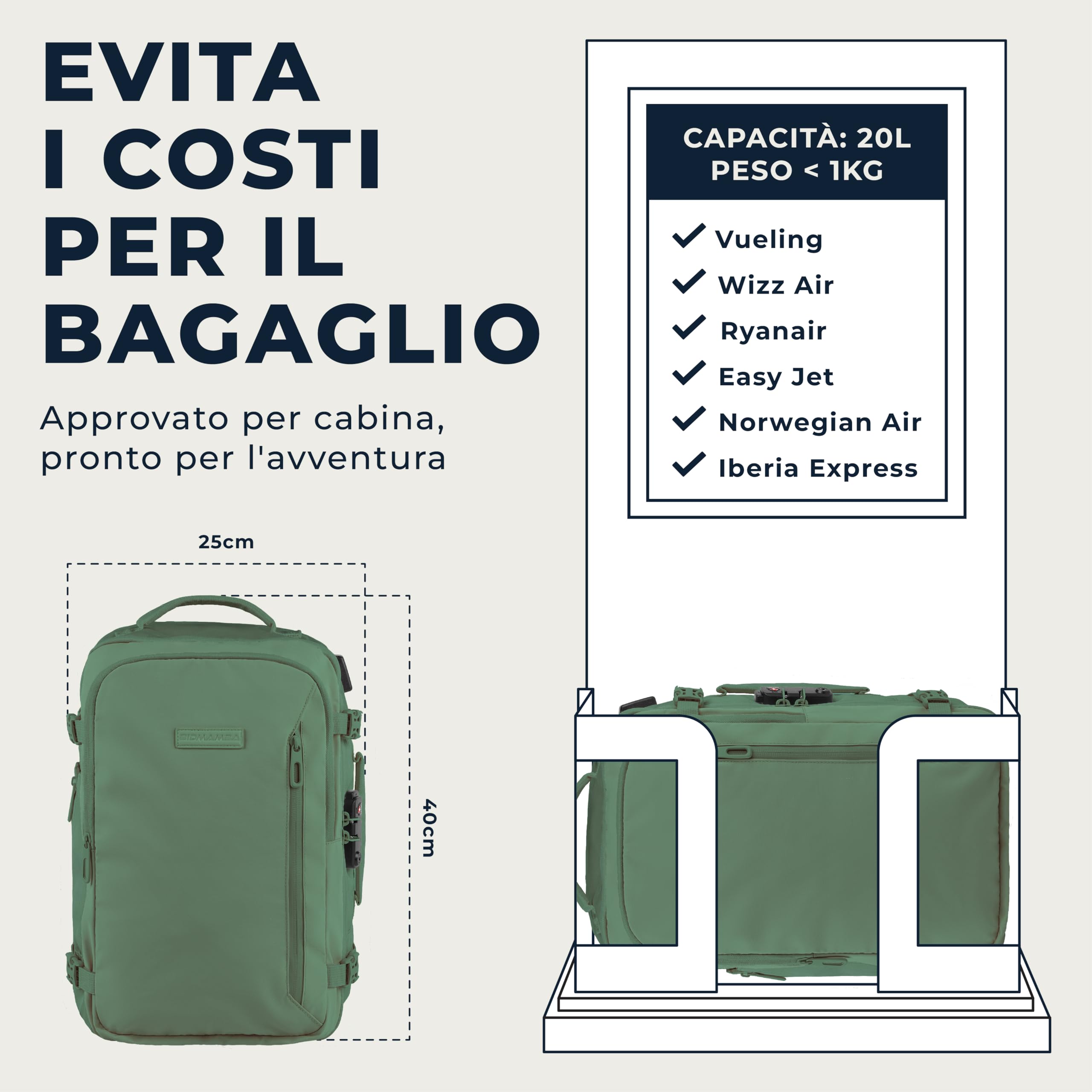 Zaino Bagaglio A Mano 40x20x25 Ryanair, Zaino Borsa 20L Voli Low Cost Easyjet - Verde Militare