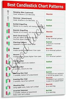 Candlestick Patterns Cheat Sheet Candlestick Chart Trading Illustrated Guide Poster (9) Canvas Painting Posters And Prints Wall Art for Living Room Bedroom Decor 20x30inch(50x75cm) Frame-style