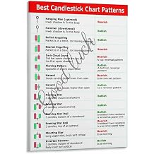 Candlestick Patterns Cheat Sheet Candlestick Chart Trading Illustrated Guide Poster 9 Canvas Painting Posters And Prints Wall Art for Living Room Bedroom Decor 20x30inch50x75cm Frame-style