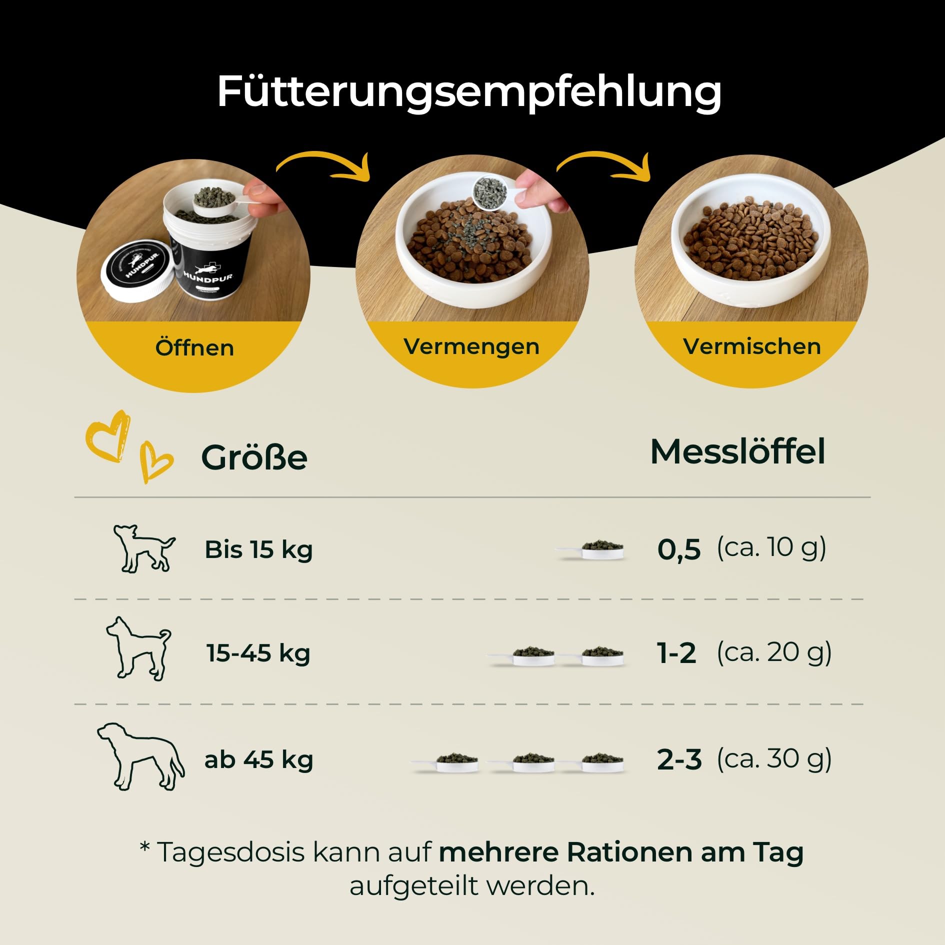 Z-Protect 300 g – pellet dla psów – bezproblemowe przygody na łonie natury – z olejkiem z czarnuszki i różą – naturalna formuła – Made in Germany