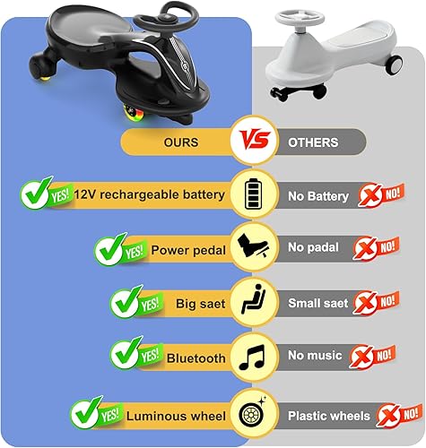 Vista 24 de Glaf Coche eléctrico Wiggle con pedal, batería recargable, juguete eléctrico para niños, auto eléctrico 2 en 1 con ruedas intermitentes antivuelco