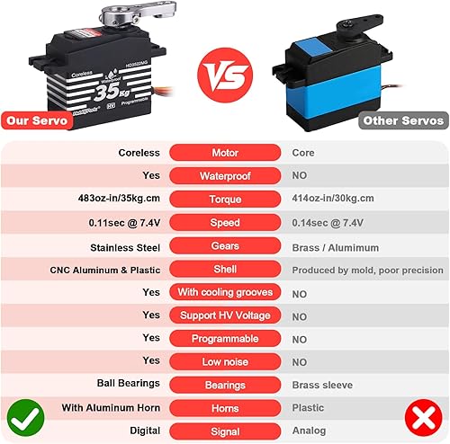 Miniatura 4 de HobbyPark Impermeable 35KG Servo Motor de Alto Torque Motor Sin Núcleo Engranajes de Metal Digital RC Servo de Dirección y 25T Servo Horn para 18