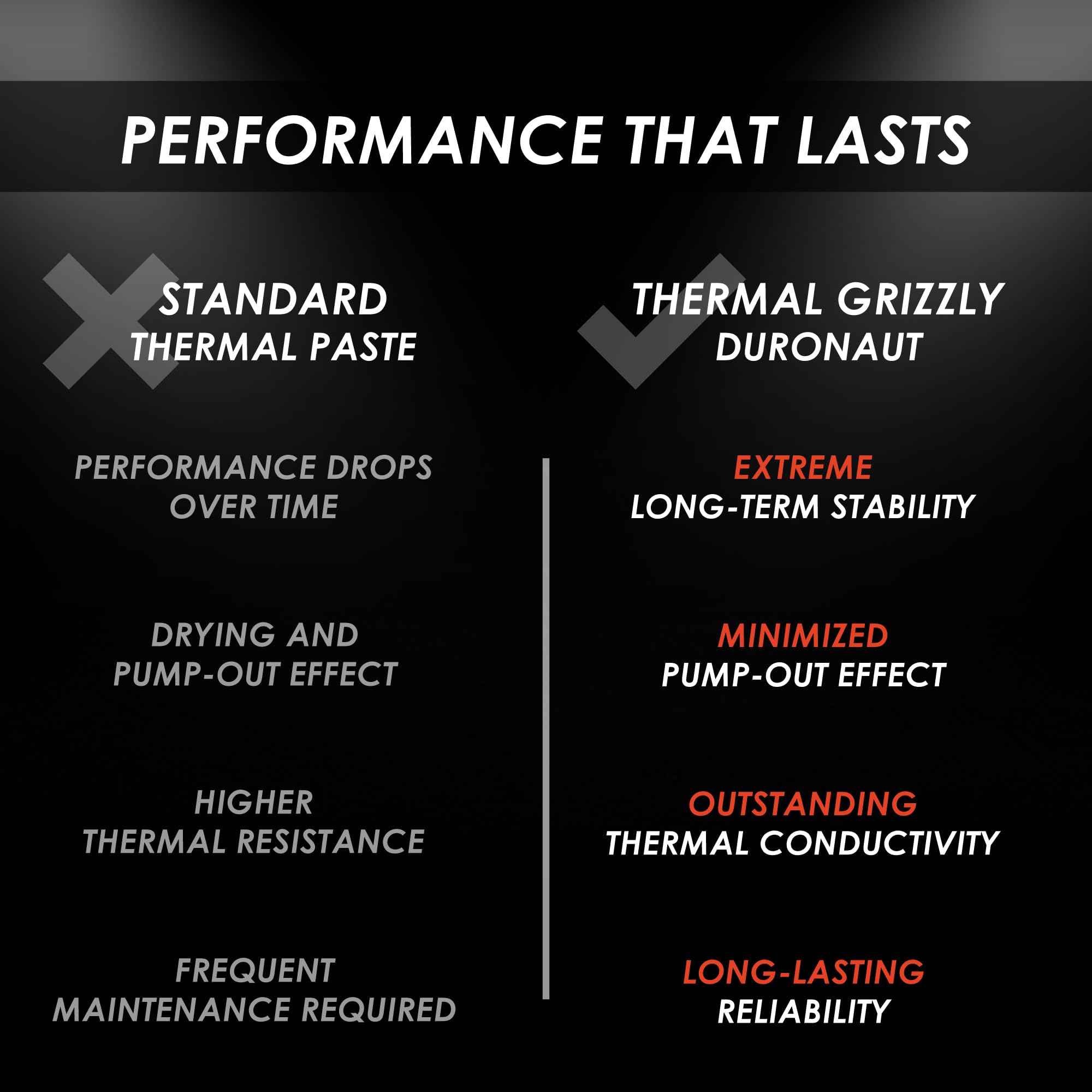 Thermal Grizzly Duronaut 30g Pasta térmica CPU GPU | Alta estabilidad a largo plazo, CPU, GPU, bajo pump-out, alta conductividad térmica, no endurece, formato 30g
