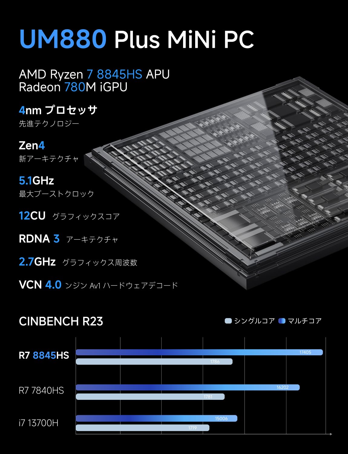 Amazon.co.jp: MINISFORUM UM880 Plus ミニPC | AMD Ryzen 7 8845HS