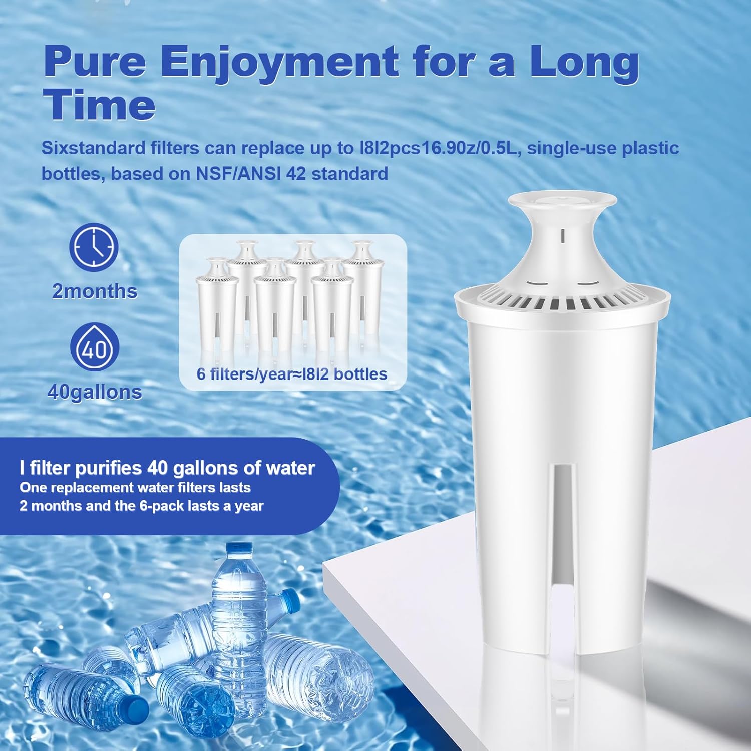 BREAUILL Water Pitcher Filter Water Filter Replacement Compatible with Brita® Water Filter, Pitchers, Brita® Classic, OB03, Mavea® 107007 35557, New Upgraded Filter to Reduce TDS, Chlorine etc. (6) - Image 9