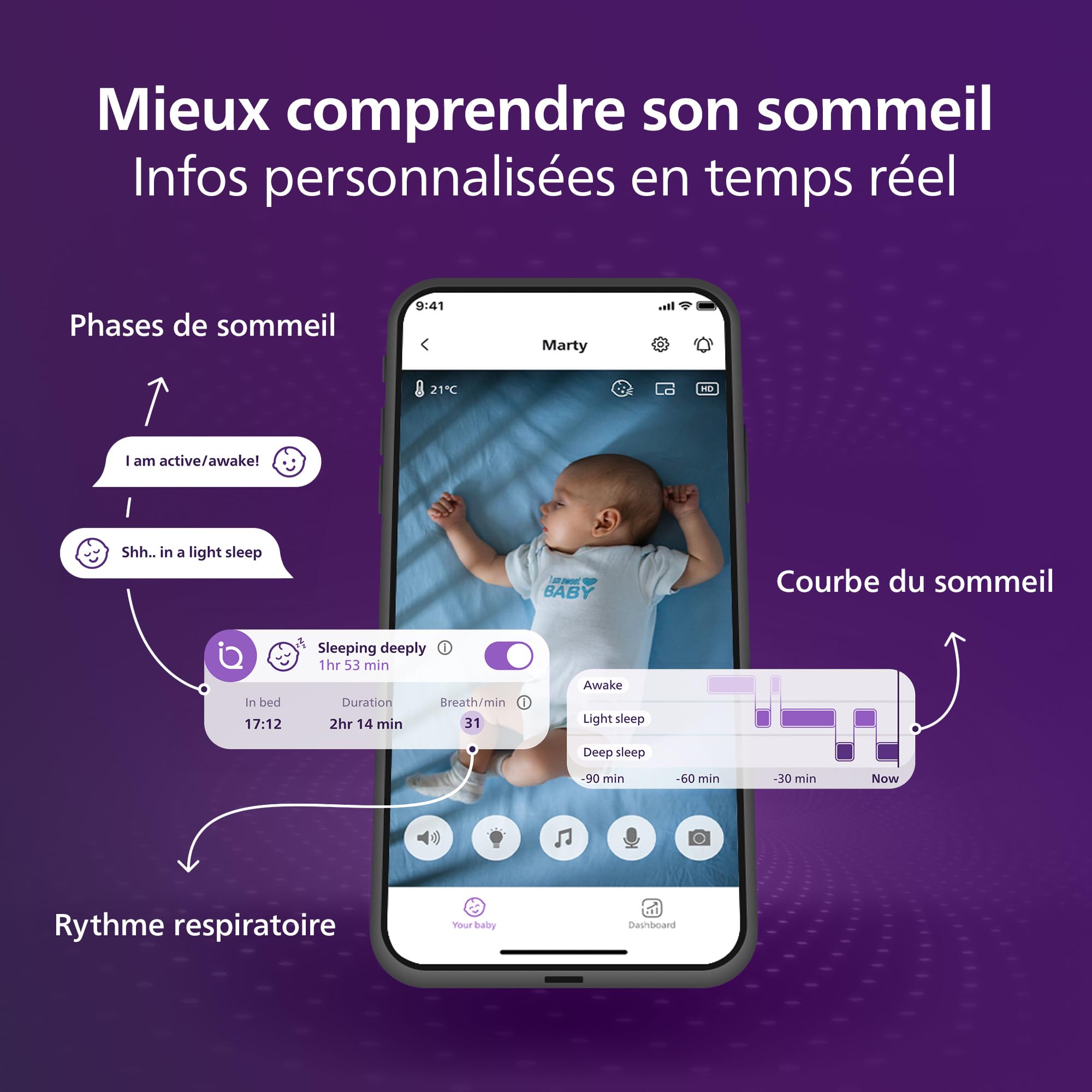 AVENT Philips Babyphone caméra Premium avec appli – caméra HD 1080 px, Suivi IA Sommeil et Respiration, interprétation des Pleurs, certifié Dekra cybersécurité maximale, Fixation Murale, SCD974/26