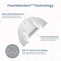 Vista 78 de Foam Masters - Almohadillas de espuma viscoelástica ultra premium para AirPods Pro de 3ª generación (2025), 3 pares, nueva versión, ajuste seguro