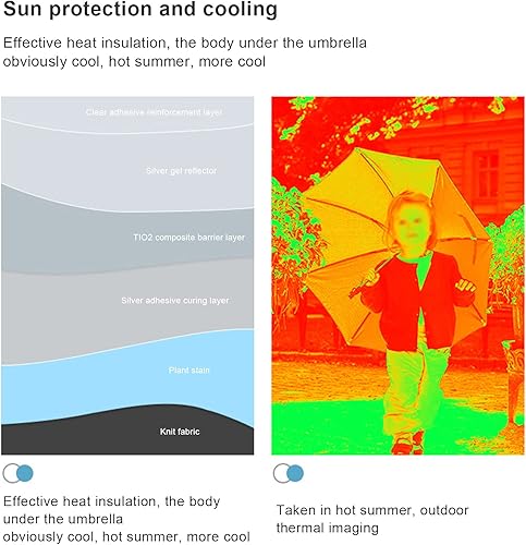 Miniatura 7 de Paraguas para silla con almeja universal, sombrilla giratoria 360, sombrilla de acero inoxidable de 8 huesos con UPF 50, abrazadera portátil en