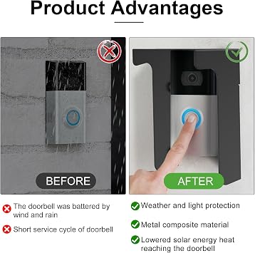 Metal Doorbell Cover, Waterproof Heat Insulation Doorbell Rain Cover, Large Ring Accessories, Anti-Glare Sun Shade for Most Doorphone