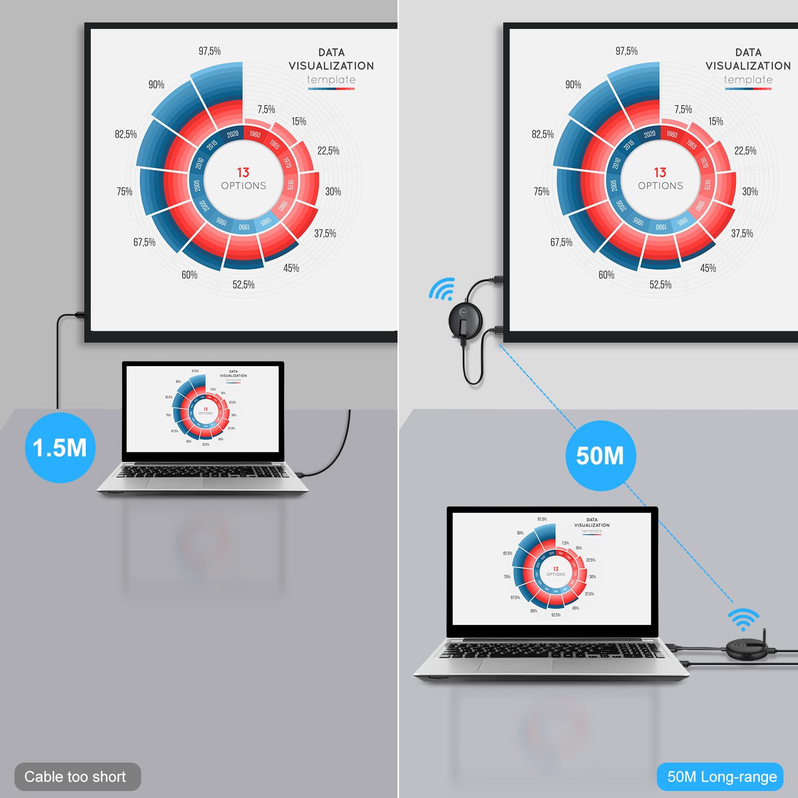 Kit émetteur et récepteur HDMI sans fil HDMI Prend en charge les fréquences 2,4/5 GHz pour le streaming de vidéo et audio à partir d'appareils tels que les ordinateurs portables, les boîtes de câble