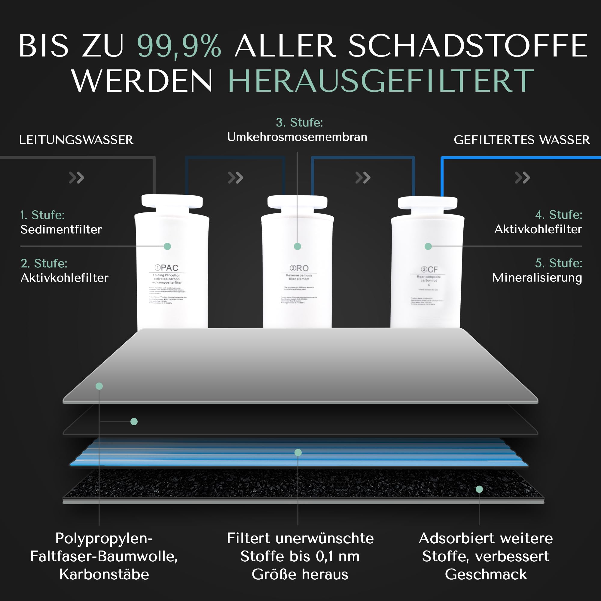 AuRa Osmoseanlage Trinkwasser [Ohne Tank] - Platzsparender Wasserfilter für reines Wasser, Heißwasserspender, Wasserstoff-Wasser Spender, Umkehrosmoseanlage, Osmose-Wasserspender für Zuhause