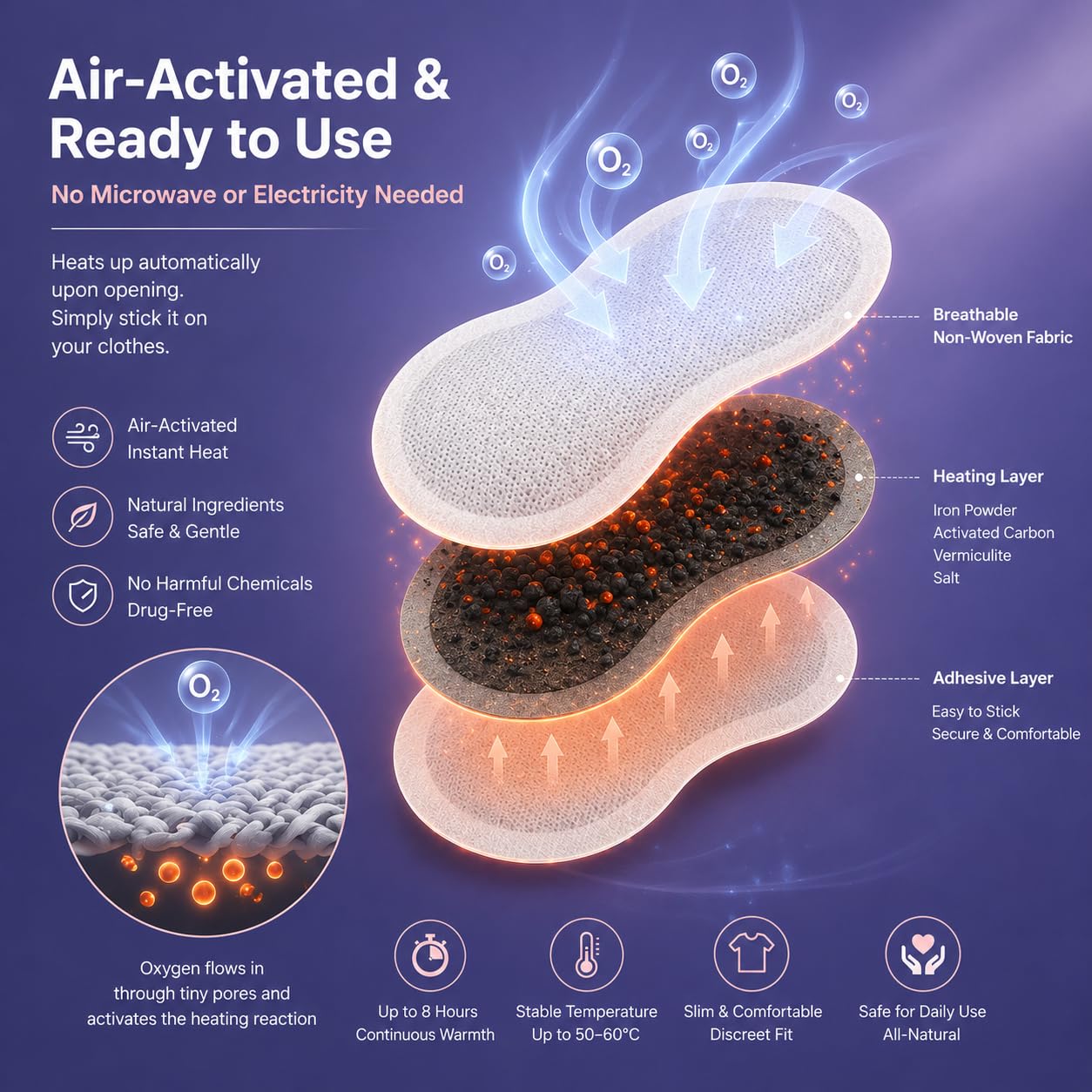 Menstrual Heat Patches 8 Count – Air Activated Self Warming Pads, Drug Free — Amazon image 9