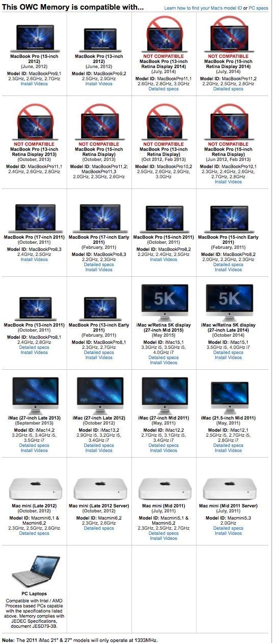 OWC 12GB (8GB+4GB) PC12800 DDR3L 1600MHz SO-DIMMs Memory Ram Compatible with 2011-2015 iMac, 2011-12 Mac mini, and 2011-2012 MacBook Pro (Non-Retina Display) Models (OWC1600DDR3S12S)