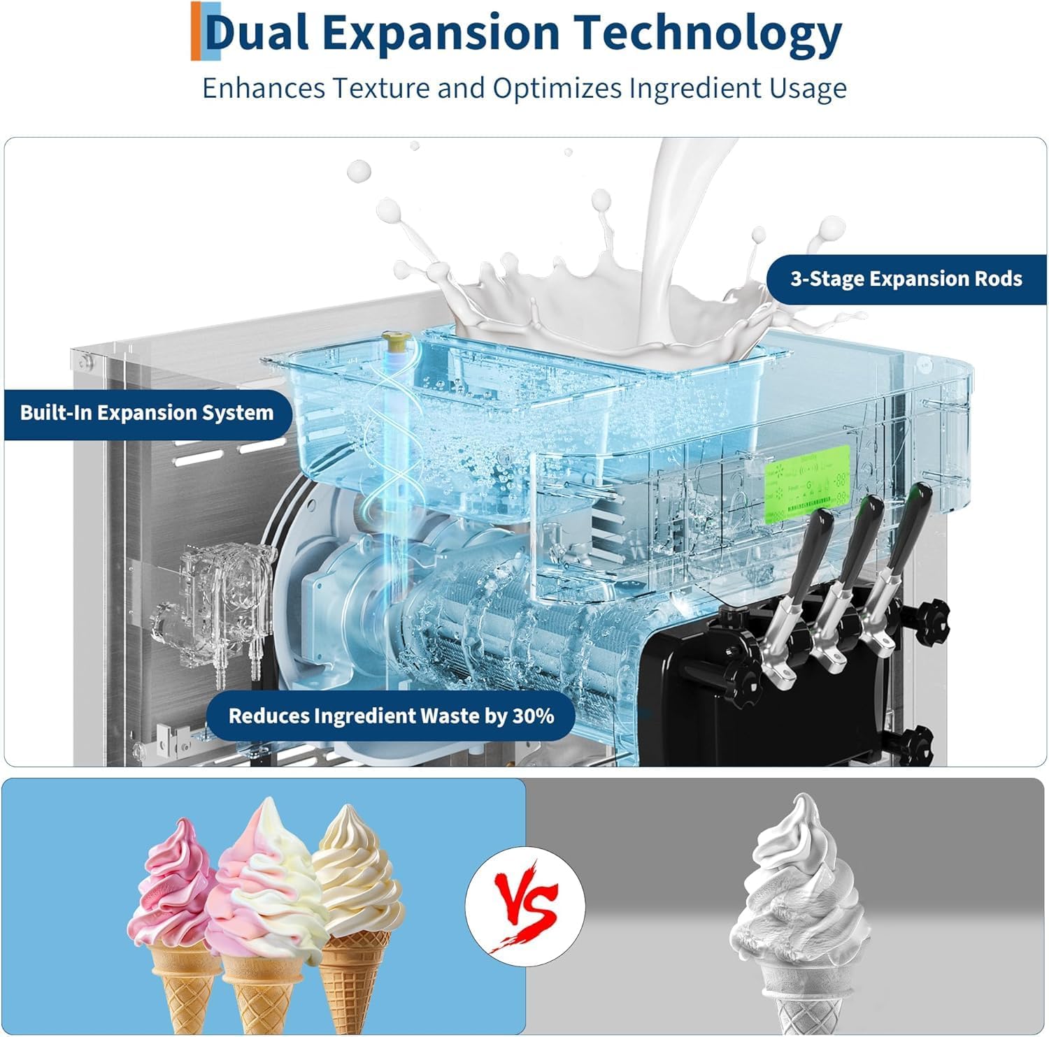 Triple Spout Soft Serve Ice Cream Machine with 5" Touchscreen | Countertop Commercial Freezer | 22-30L High Output | US Plug