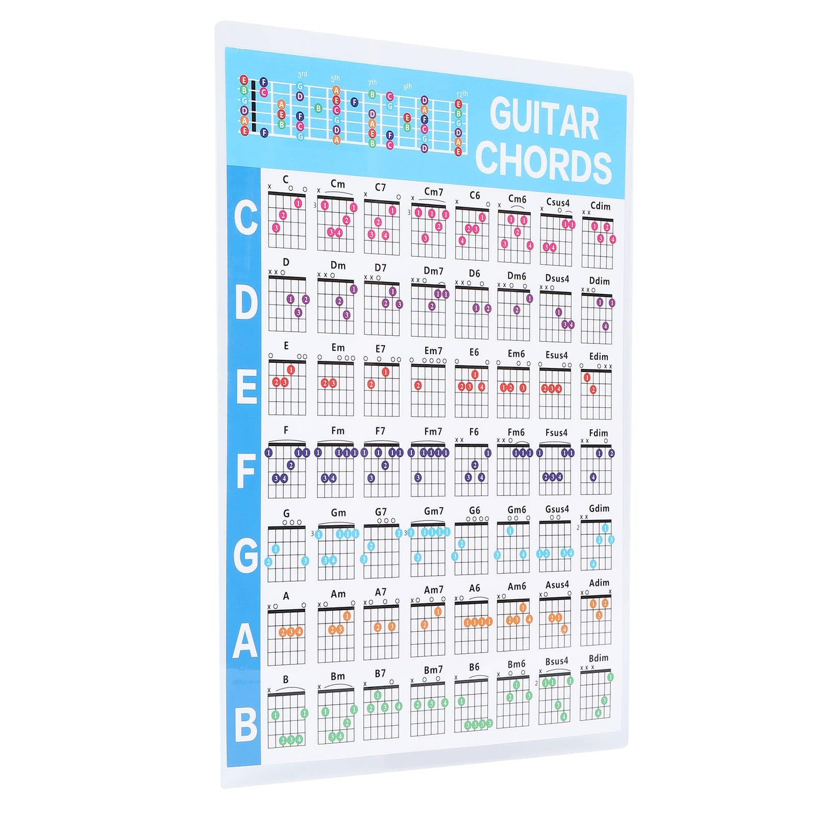 Guitar Chord Poster - Image 4