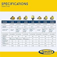 Vista 7 de Spectra Precision LL300N-2 Kit láser giratorio autonivelante con trípode, GR152 Professional - Caja del sistema - Varilla de grado (pulgadas)