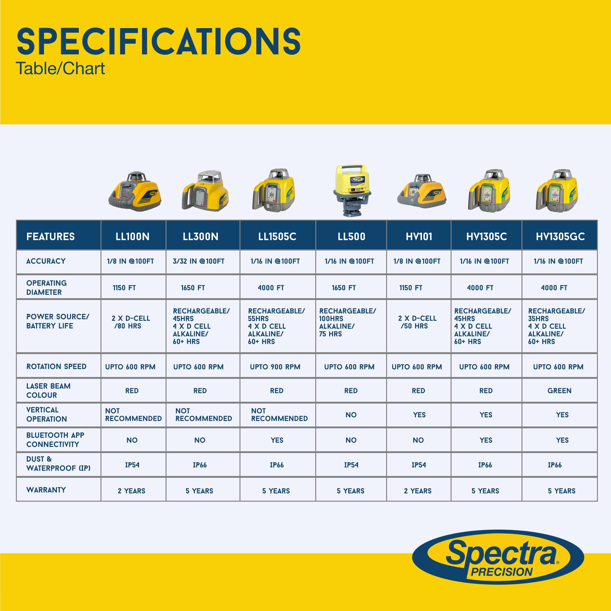 Spectra Precision Laser Level Kit - Durable & Reliable -7