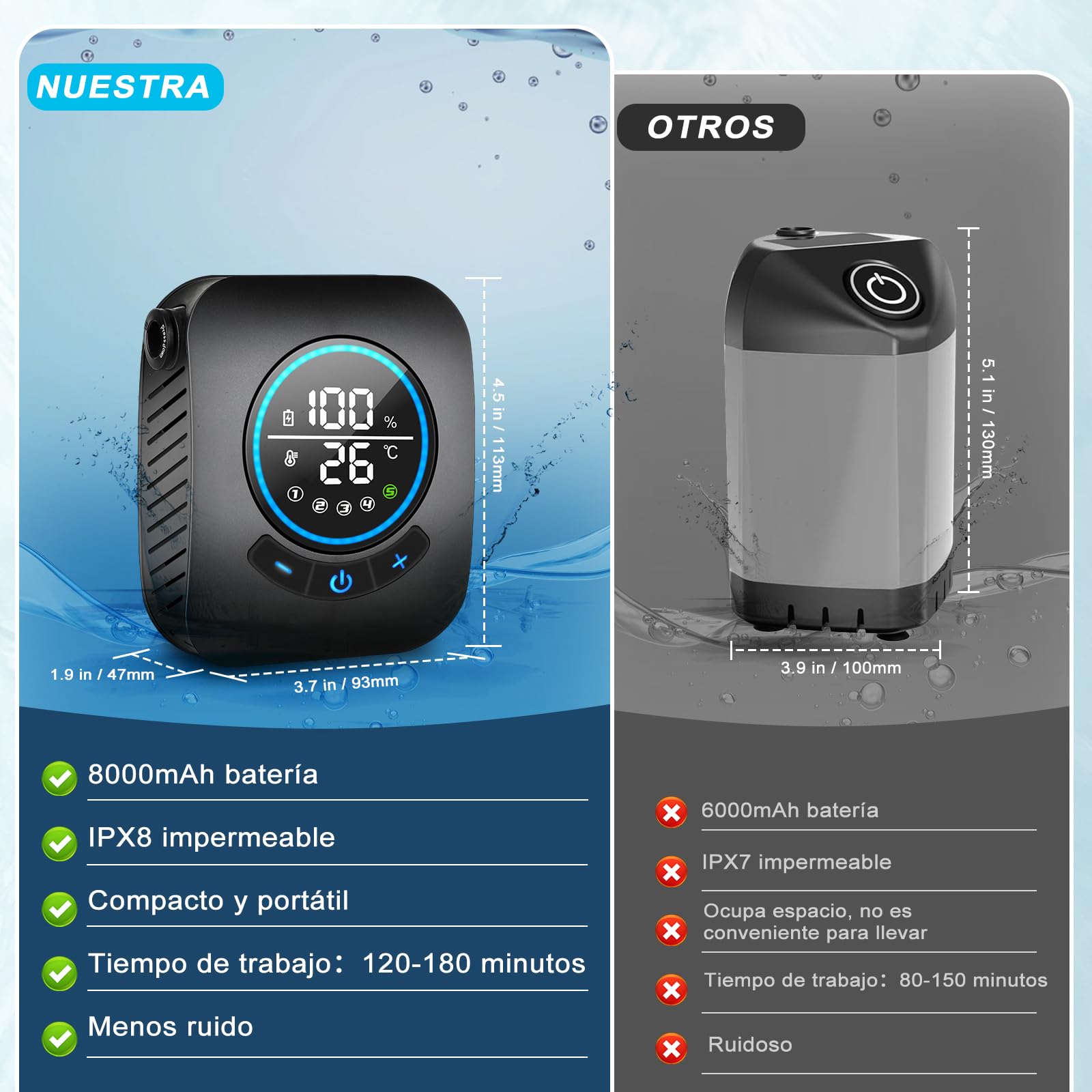 Spopal Ducha Portatil Camping, [Pantalla Temperatura] 8000mAh Recargable Ducha Camper, Modo de 5 Velocidad, 180Min de Larga Duración, Ducha Electrica para Acampar, Hacer Caminatas, Duchas para Perros
