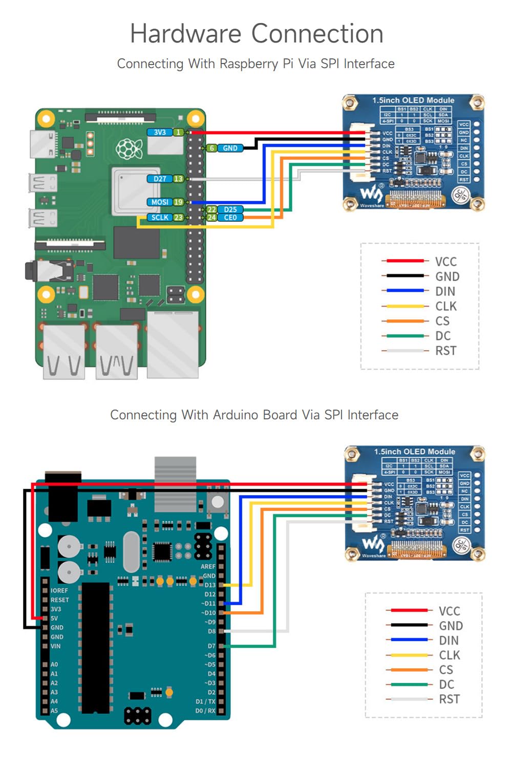 Waveshare 1,5 cala Moduł wyświetlacza OLED 128 x 128 pikseli 16-bit szary poziom z wbudowanym kontrolerem komunikacji przez SPI Złoty interfejs I2C