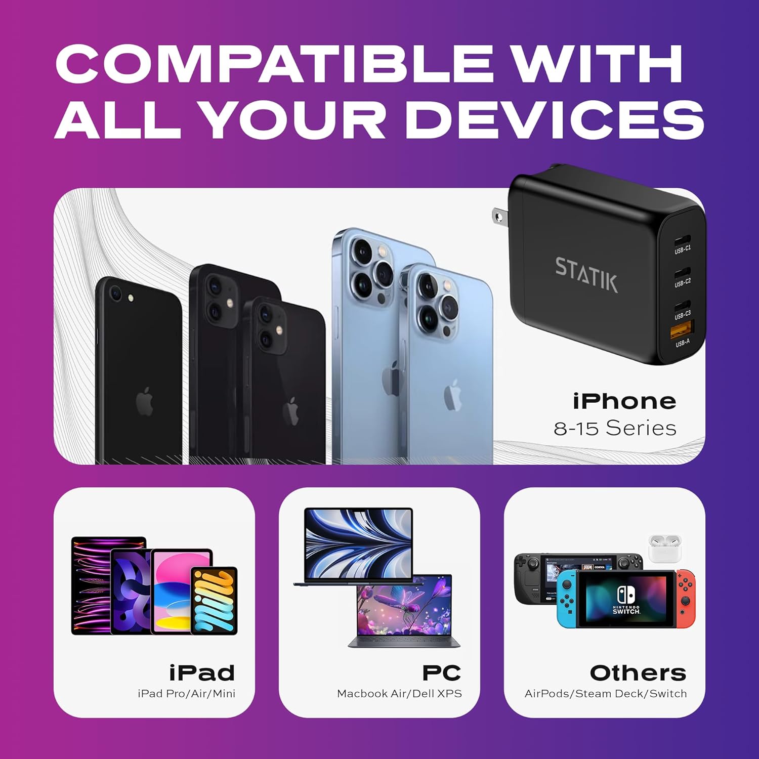 A graphic showing the STATIK 100W GaN Charger compatible with various devices including iPhone 8-15 Series, iPad Pro/Air/Mini, Macbooks/Dell XPS, and Nintendo Switch/AirPods/Steam Deck.