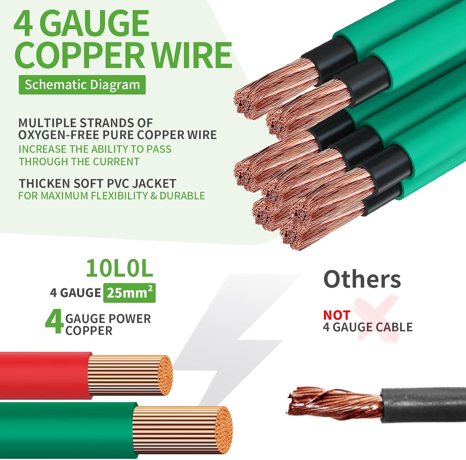 Battery Cables 4 Gauge for 36v & 48v EZGO TXT 1994-UP, AC/DC Wire Welding Battery Pure Copper Flexible Cable