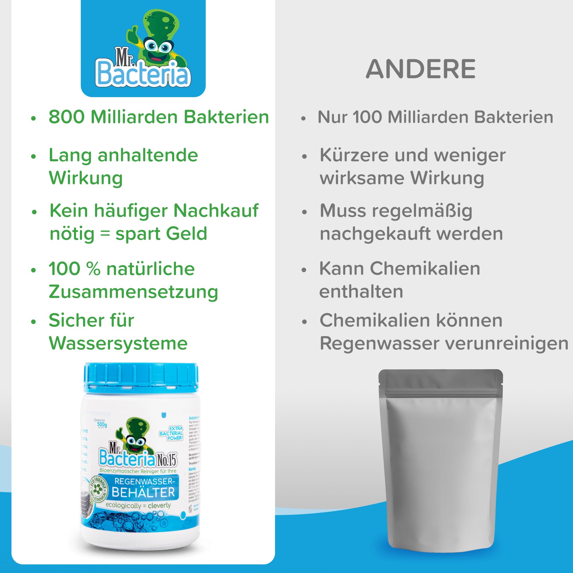 No.15 Bioenzymatischer Reiniger für Ihre REGENWASSERBEHÄLTER, Regenwassersammeltanks, Lagertanks, Regenwasser, Regenwassertank Garten 500 g - 1 Stück