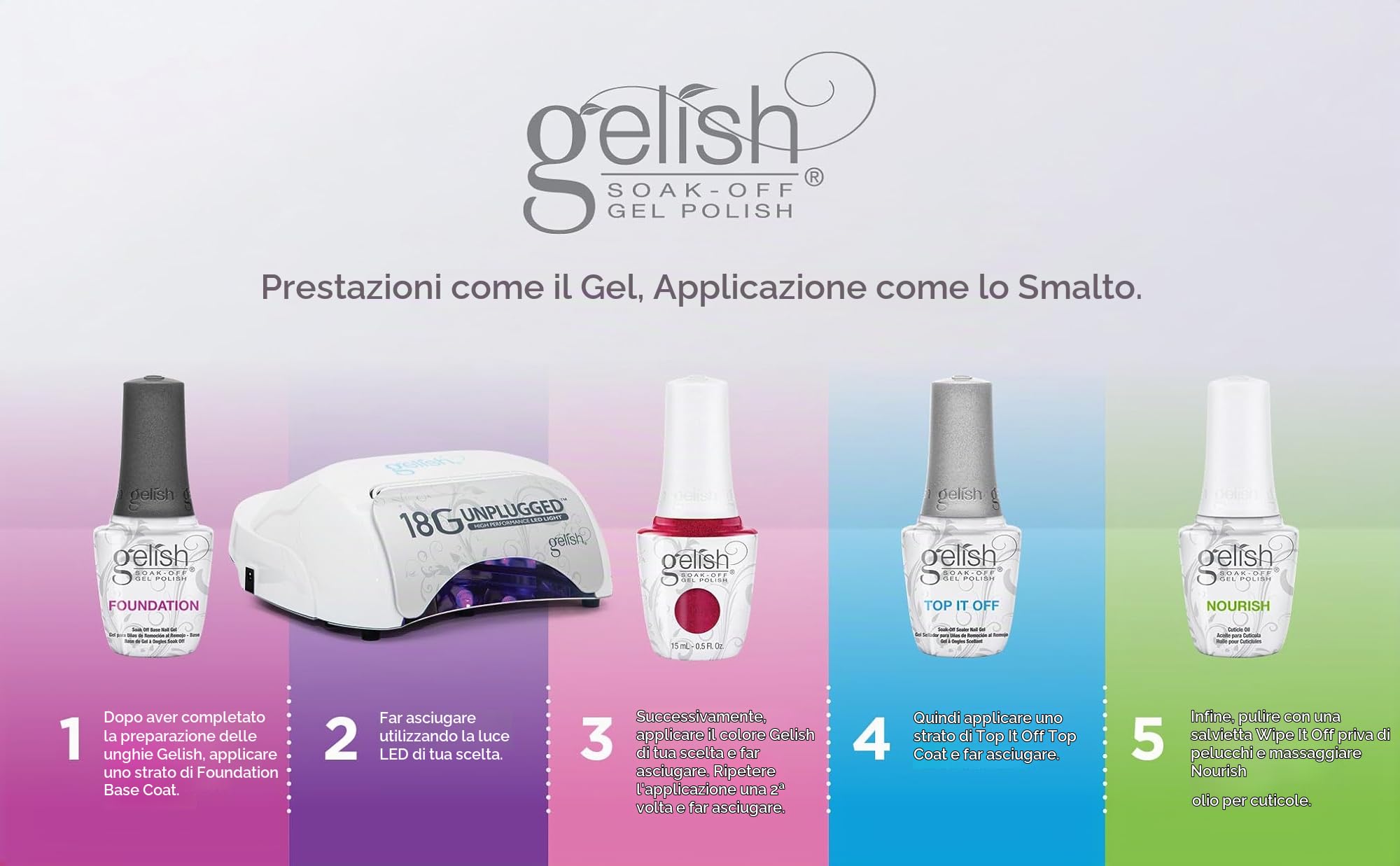 Gelish Soak Off Gel Polish Top It Off Sealer Top Coat 15ml