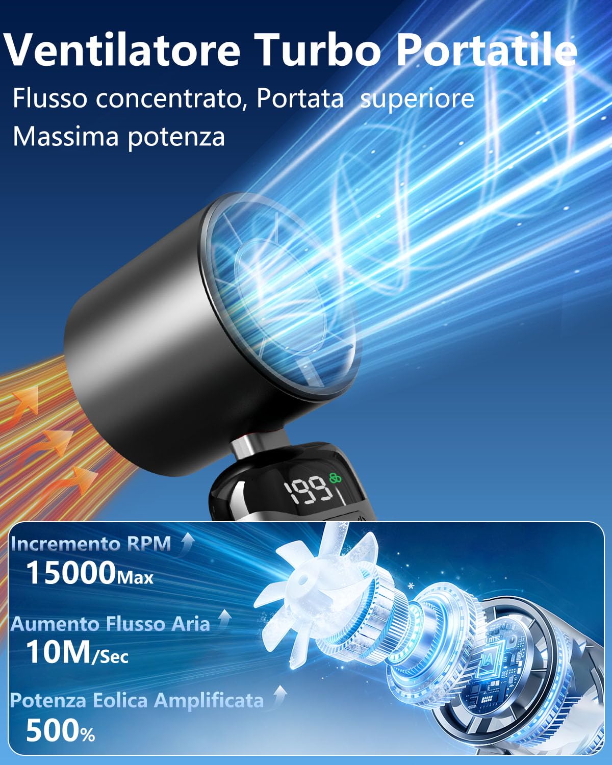 Ventilatore Portatile Turbo USB Ricaricabile, Pieghevole con Supporto Phone e Display LED. Batteria 3500mAh, Autonomia 10 Ore, Ventilazione Continua 1-199, Fresco Personalizzato per Viaggio e Ufficio