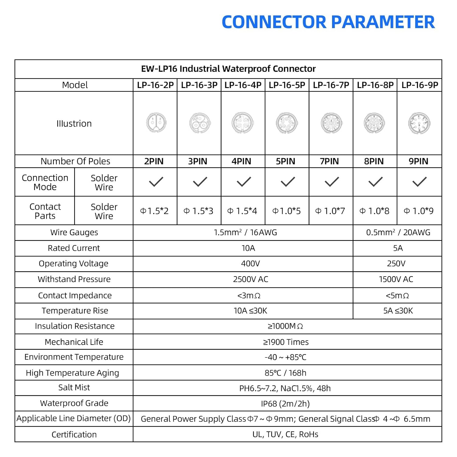 LP16 Solderless Wire 2Pin 3Pin Quick Screw Lock Industrial Power Adapter M16 Electrical Connector Socket(5 Pin Female Plug)