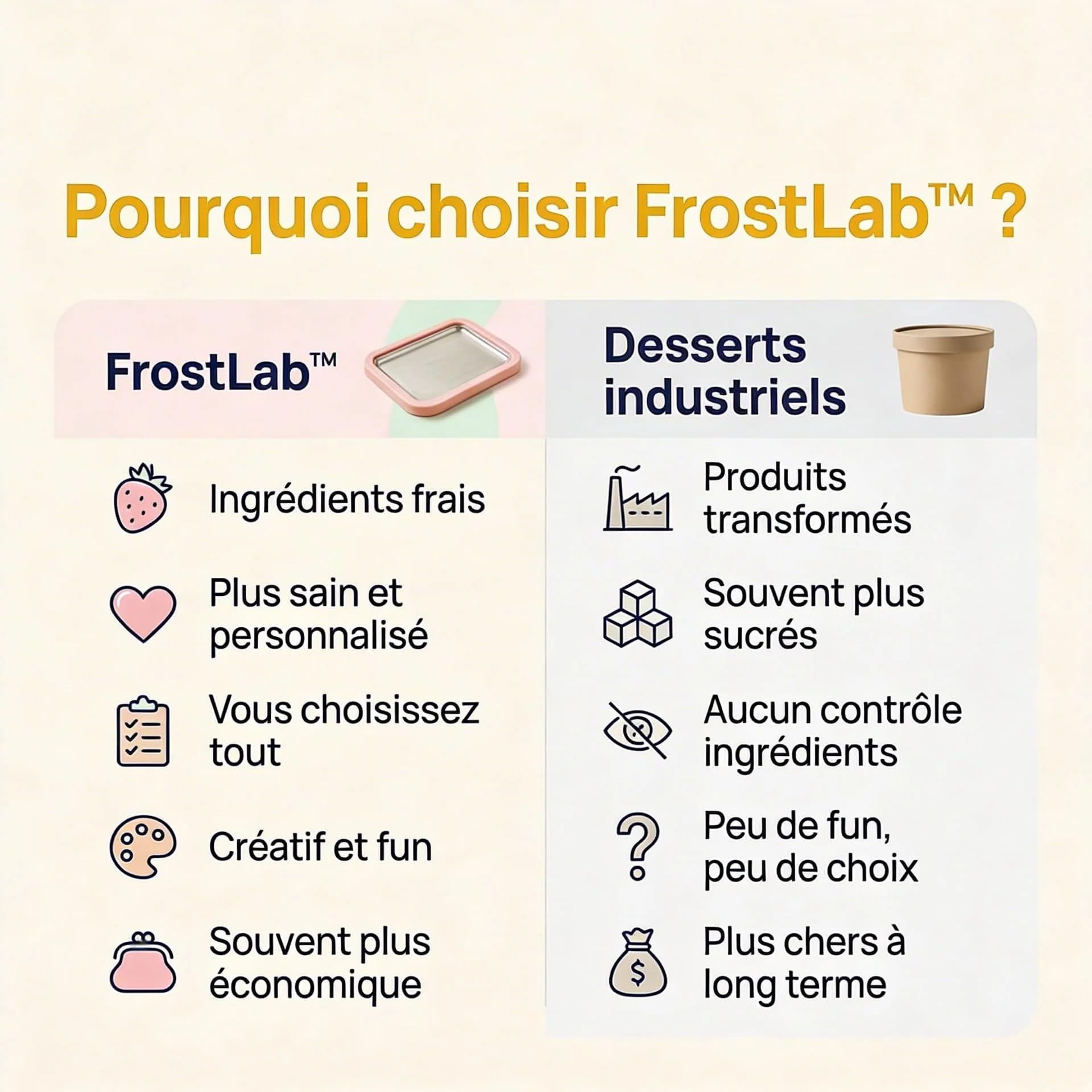 FrostLab – Le dessert qui devient une expérience Machine à glace pilée au yaourt maison
