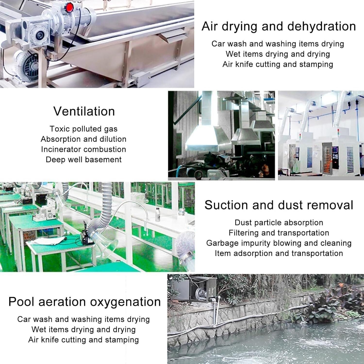 High Pressure Vortex Blower 0.16-2.04HP Electric Regenerative Air Pump 120W-7500W for Aquarium, Hydroponics, Sewage Aeration, Septic Tanks - Efficient & Durable