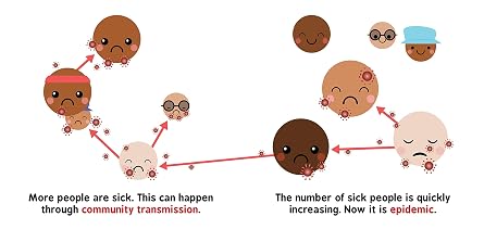 Pandemics for Babies: Explain Social Distancing, Transmission, and Quarantine with this STEM Board Book by the #1 Science Author for Kids (Baby University)