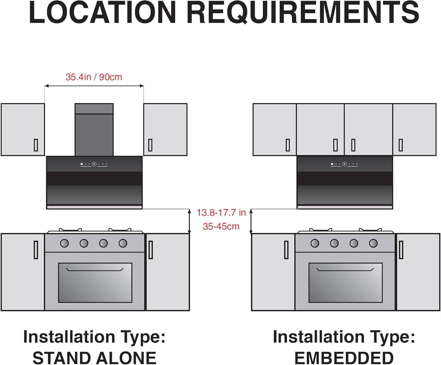 Diagram showing standalone and embedded range hood installation types with required clearances