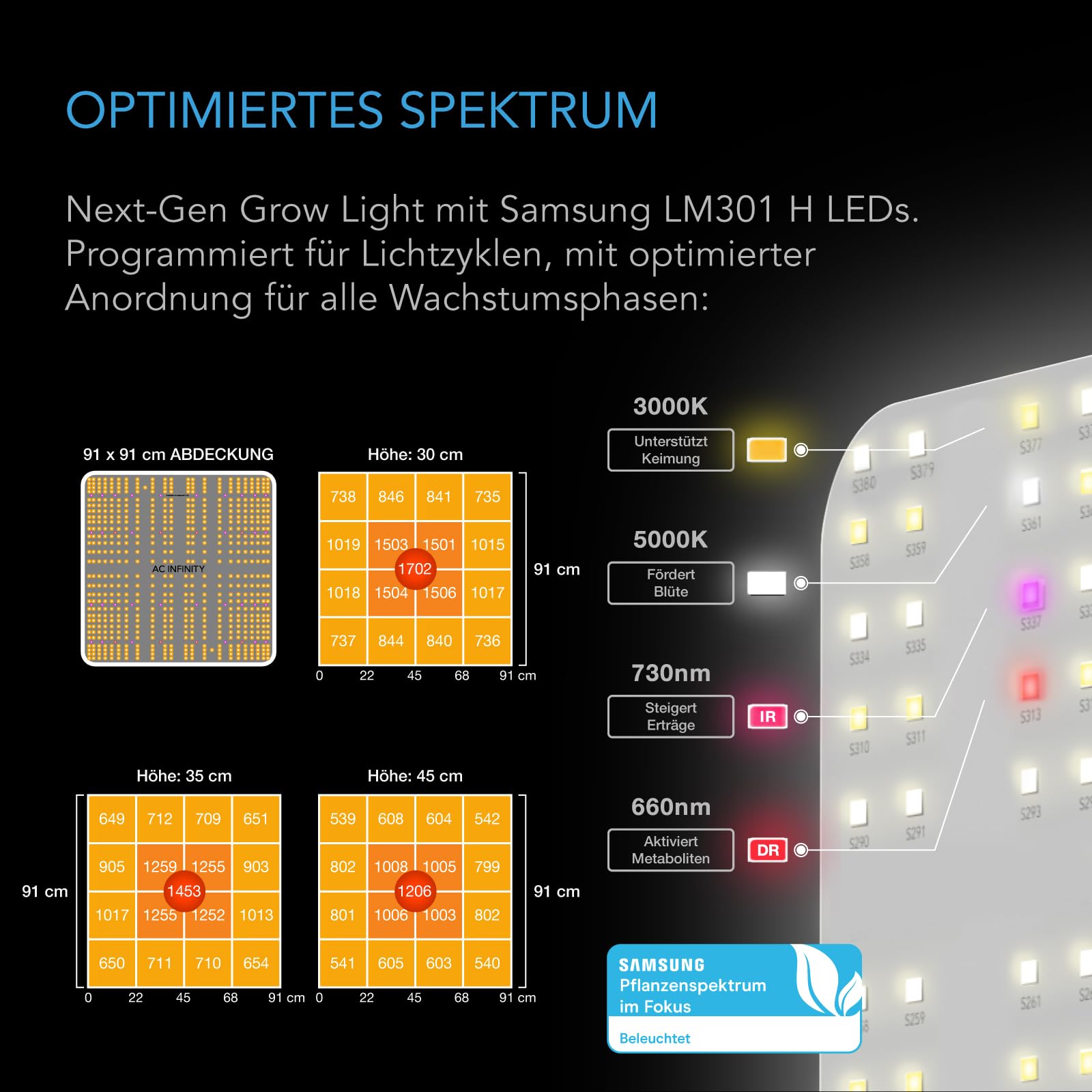 AC Infinity Advance Grow Zelt-System 90 x 90 x 180 cm – 3-Pflanzen-Growset mit WLAN-Steuerung, automatisierter Belüftung und Vollspektrum Samsung LM301H LED Grow Light, 2000D Mylar-Zelt
