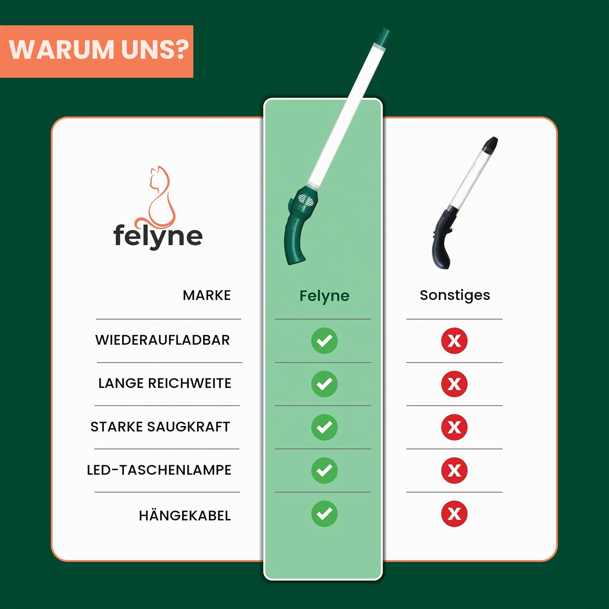 Aufladbarer Insekten- und Spinnenfänger Vakuum, Starke Saugkraft, Lange Reichweite, Handgerät für Insektenfalle für drinnen & Garten, für Kinder & Erwachsene von Felyne