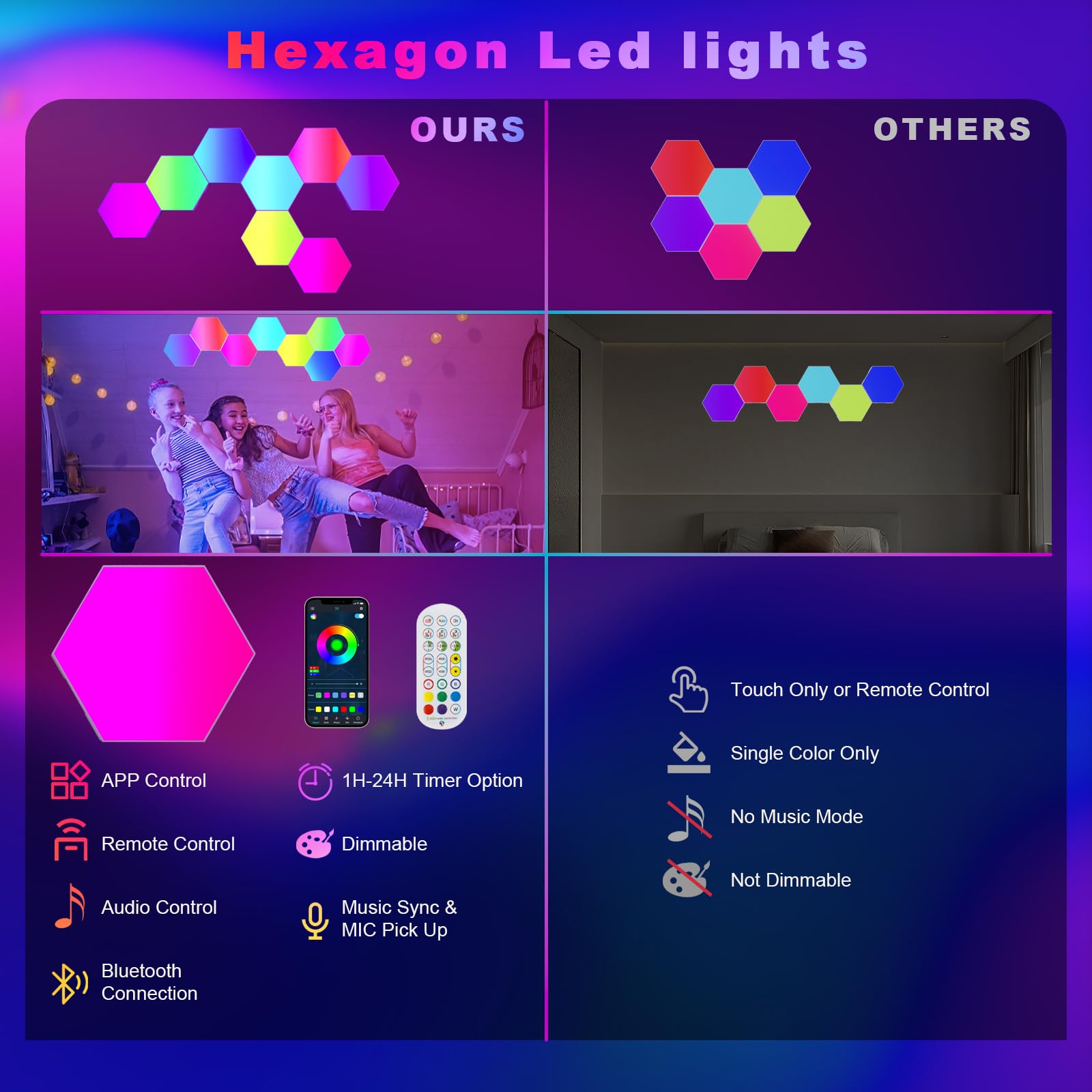 Sześciokątne światła LED, 8-pak, duże sześciokątne panele świetlne RGB LED, sześciokątne inteligentne oświetlenie ścienne, panele do gier, synchronizacja z muzyką, do pokoju, baru, sypialni, wystrój