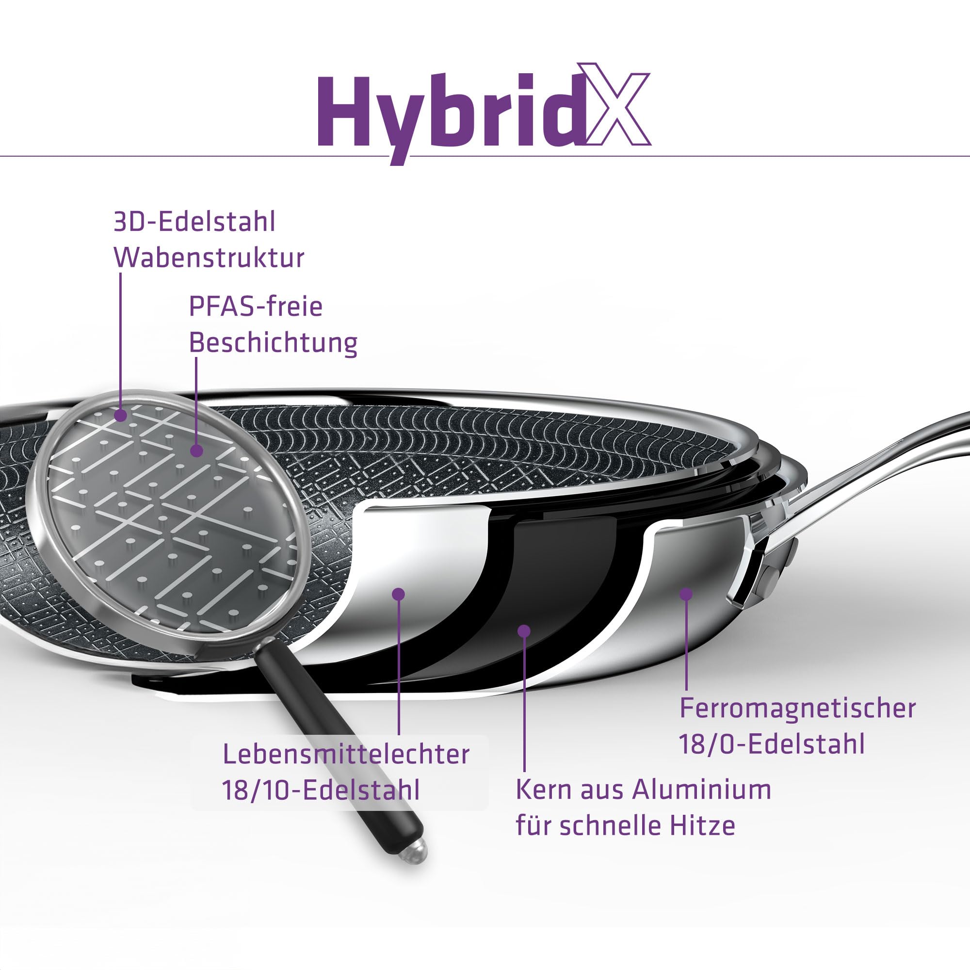 Berndes Bratpfanne HybridX 24cm – Induktionsgeeignet – Allherdtauglich – Antihaftversiegelung - b.nature Quarz - schnelle Hitzeverteilung – energiesparend - PFAS-frei