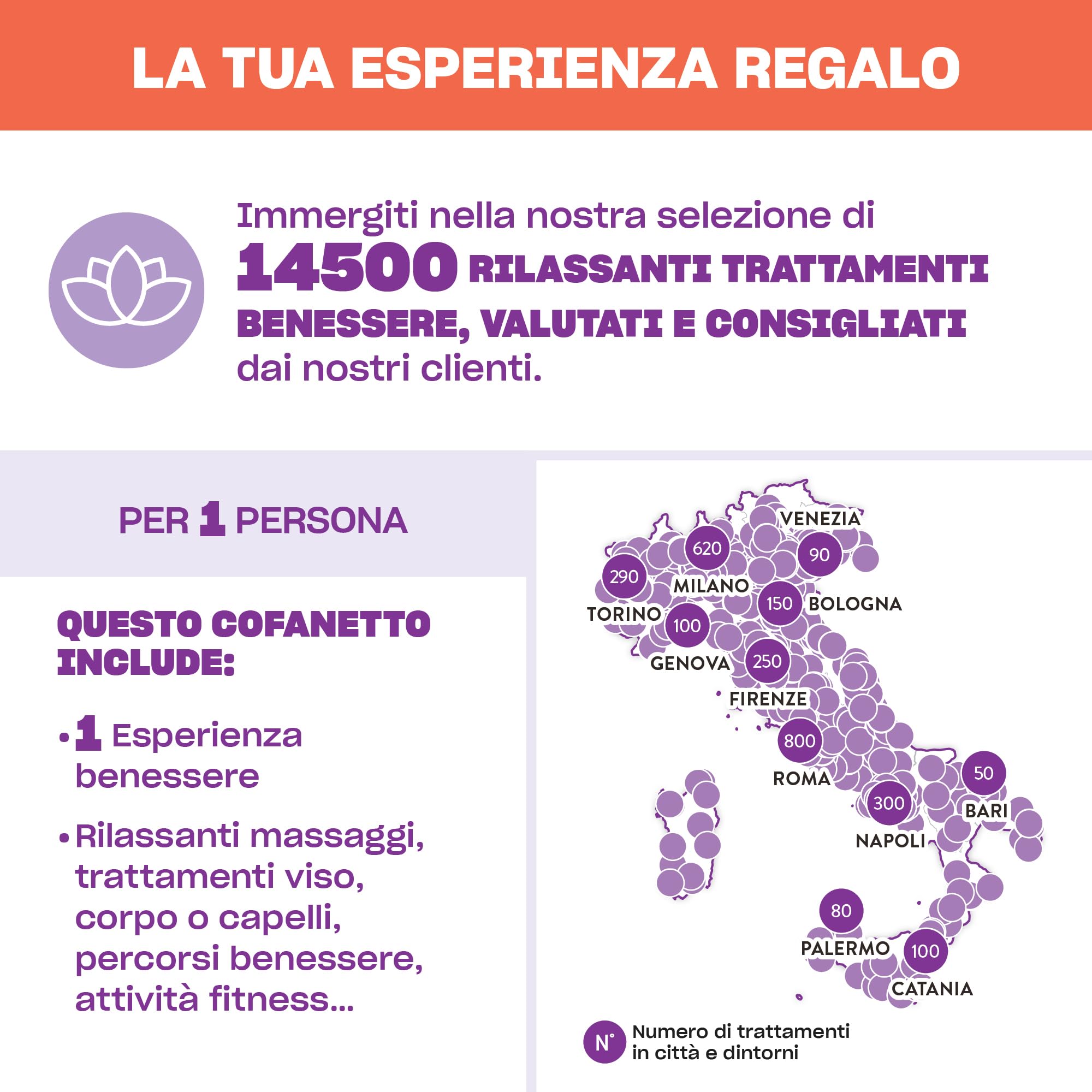 Smartbox - Cofanetto Regalo- Idee Regalo Originale