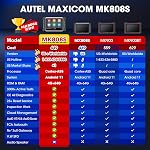 Autel Scanner MaxiCOM MK808S, 2026 OBD2 Scan Tool as MaxiCheck MX808S MX900 MK900BT MK808BT Pro, 3000+ Active Test, 28+ Service for 200+ Brands, OE All System Diagnostics, FCA & SGW, 10X Faster OS 11