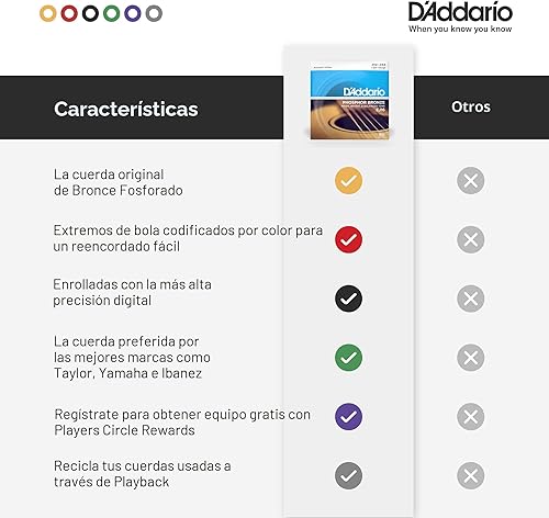 Miniatura 4 de D'Addario Cuerdas de Guitarra - Cuerdas de Guitarra Acústica de Bronce Fosforado - EJ16-3D - Espectro Tonal Rico y Completo - Para Guitarras de 6