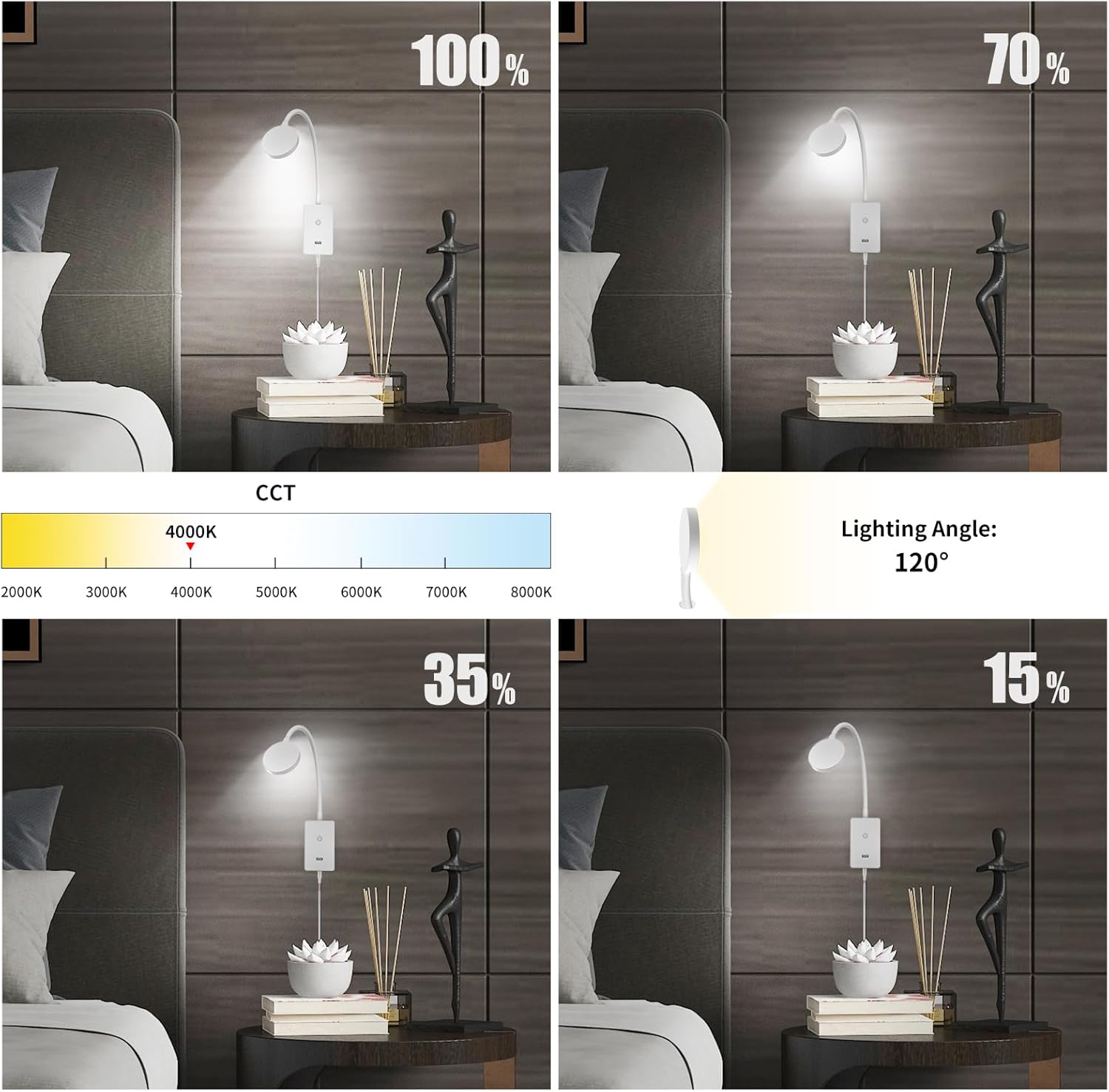 Touch Dimmable LED Bedside Wall Mounted Reading Lamp for Bedroom Nightstand, 4 Brightness Levels (100%- 70%- 35%- 15%), 120° Wide Angle Neutral White Lighting, with 5V2A USB Output Port