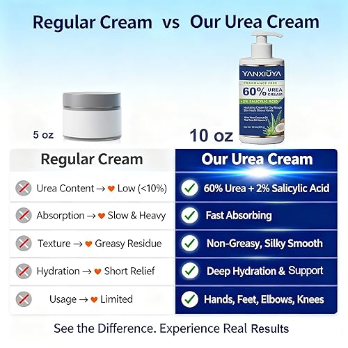 Miniatura 5 de YANXIUYA Crema de urea 60% de 10.5 onzas, loción corporal sin fragancia con 2% de ácido salicílico, crema de pies y para pies, talones agrietados,