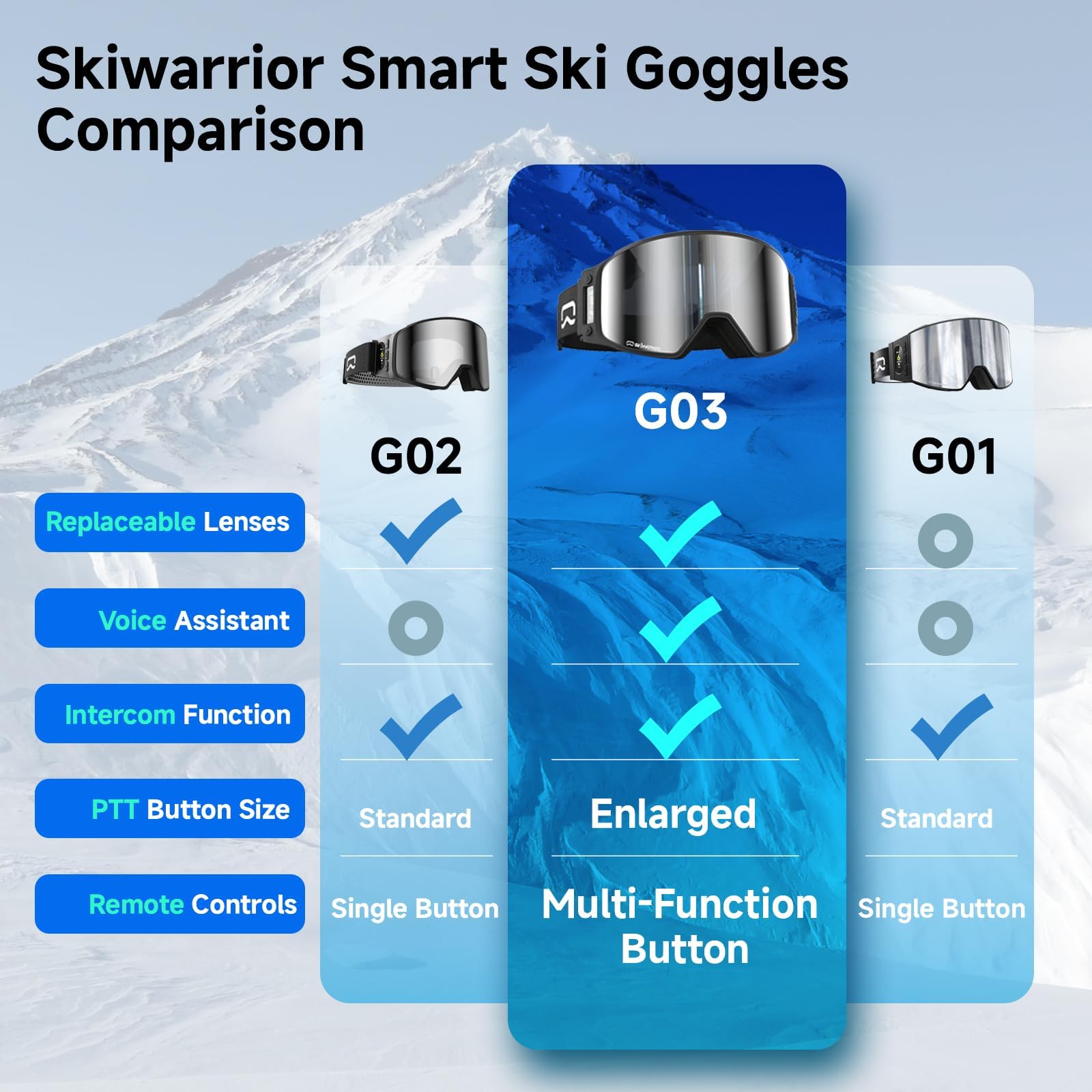 Occhiali da sci Bluetooth multifunzione con walkie-talkie.