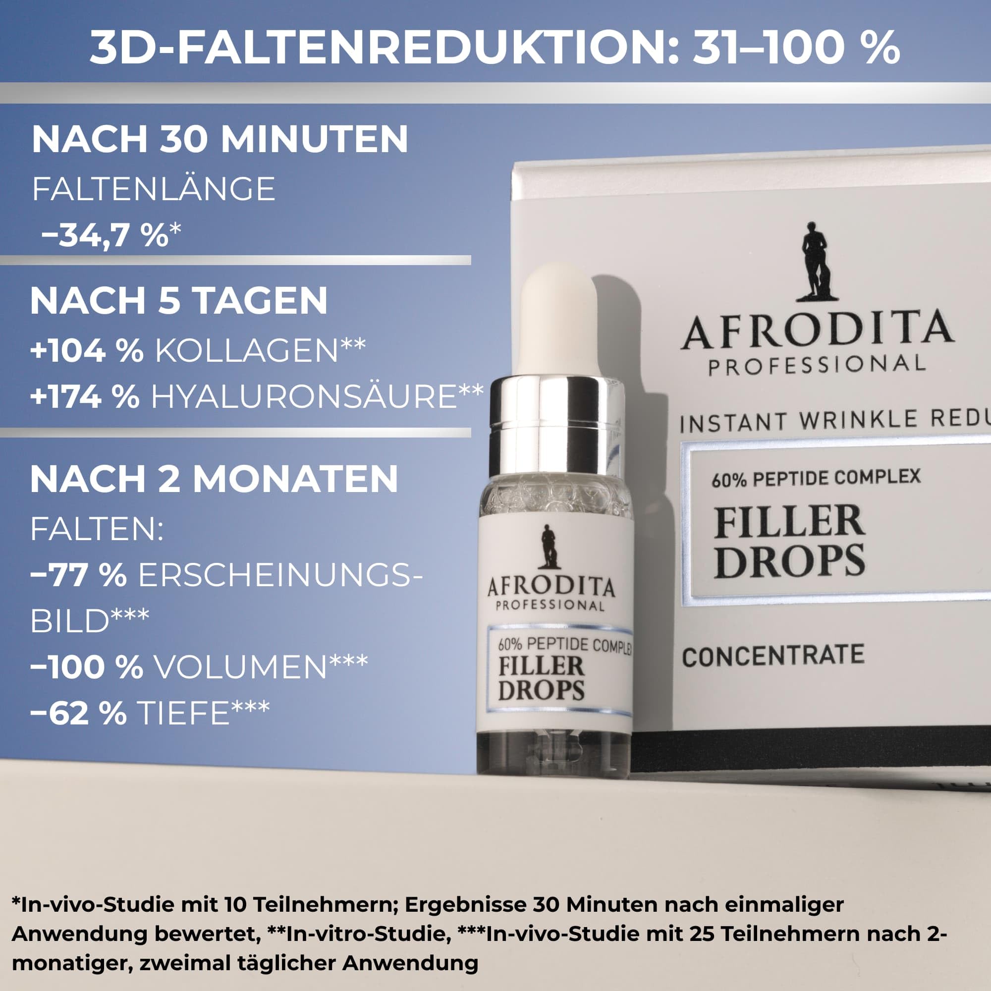 Afrodita Professional 60% Peptid Filler Drops Gesichtsserum – Anti-Aging Hyaluron Faltenfiller für Frauen – Straffendes Feuchtigkeits-Serum 5 ml