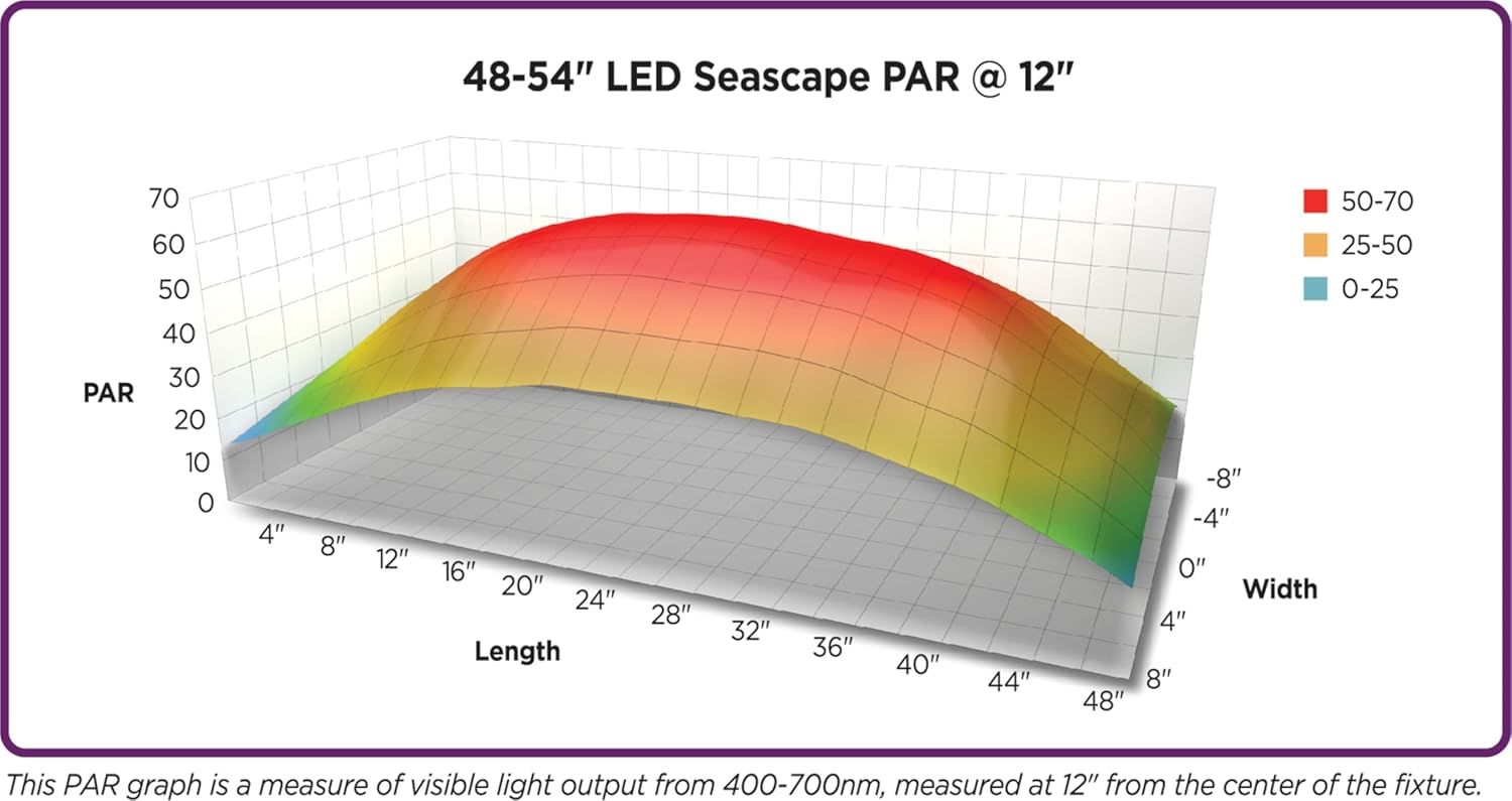 Coralife Aquarium Fish Tank Marine Salt Water or Fresh Water Seascape LED Adjustable Light with Remote Control, 48"-54"