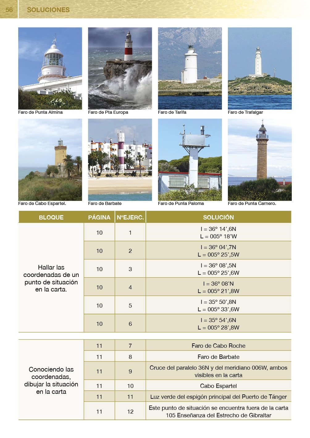 PACK PER (Incluye El Libro del PER, El Libro de Ejercicios de carta del PER, Regla de Navegación y Carta del Estrecho de Gibraltar) | Es el soporte ideal para preparar el examen del título PER